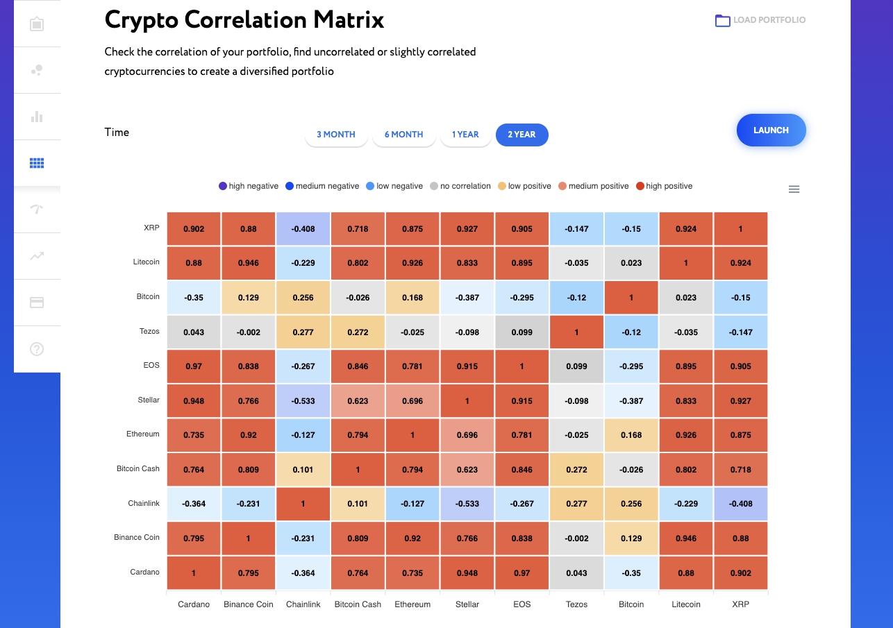 Cryptocurrency correlation matrix