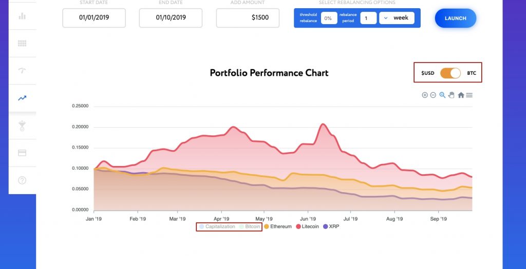 Crypto portfolio backtest btc company dammam