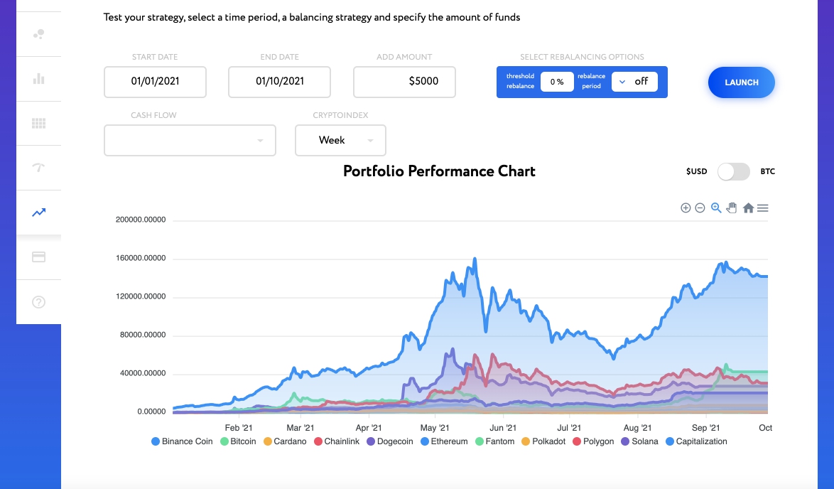 Cryptocurrency portfolio performance chart